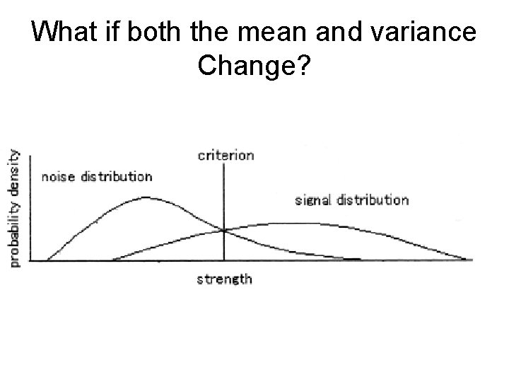 What if both the mean and variance Change? 