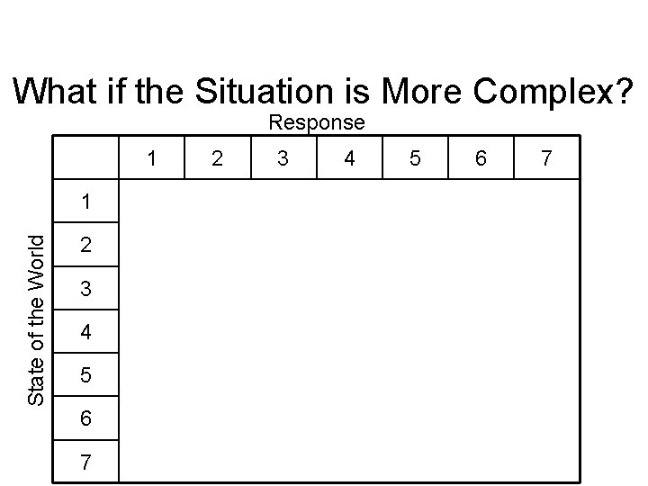 What if the Situation is More Complex? Response 1 State of the World 1