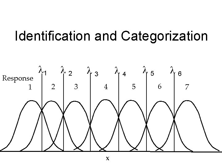 Identification and Categorization Response 1 1 2 2 3 5 4 3 4 x