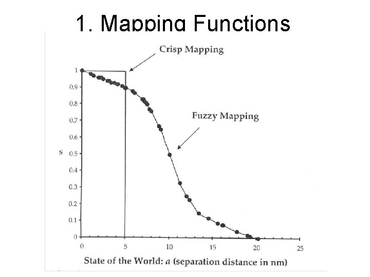1. Mapping Functions 