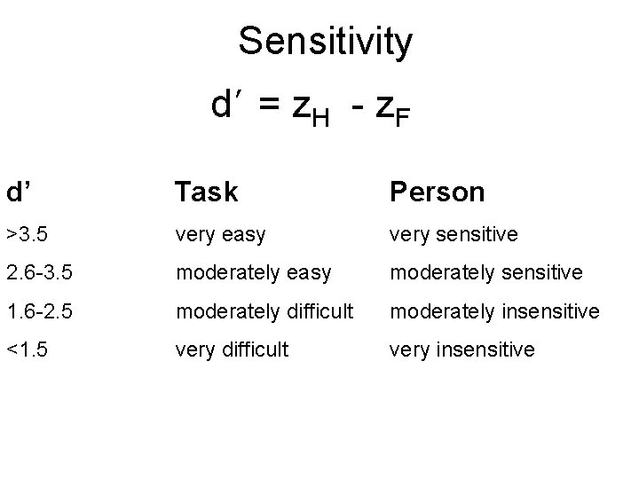 Sensitivity ’ d = z. H - z. F d’ Task Person >3. 5