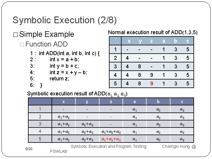 Symbolic Execution (2/8) � Simple Normal execution result of ADD(1, 3, 5) Example �