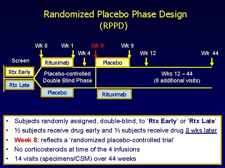 Randomized Placebo Phase Design (RPPD) Wk 0 Wk 1 Wk 8 Wk 9 Wk