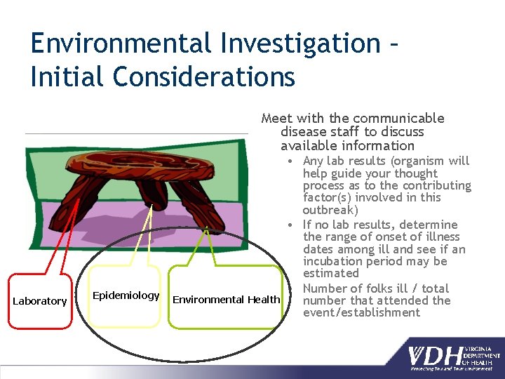 Environmental Investigation – Initial Considerations Meet with the communicable disease staff to discuss available