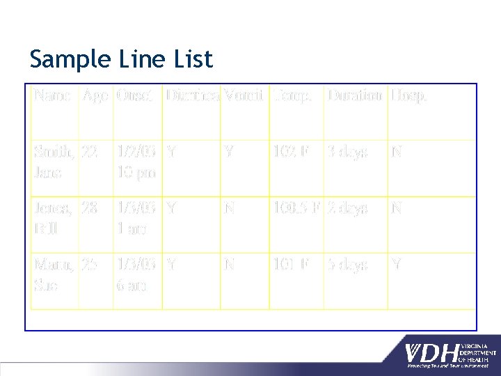 Sample Line List 