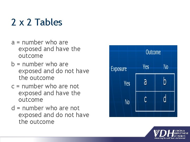 2 x 2 Tables a = number who are exposed and have the outcome