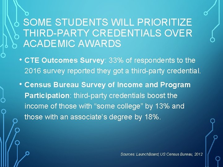 SOME STUDENTS WILL PRIORITIZE THIRD-PARTY CREDENTIALS OVER ACADEMIC AWARDS • CTE Outcomes Survey: 33%