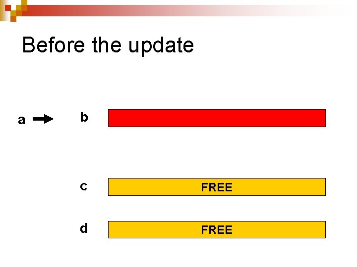 Before the update a b c FREE d FREE 