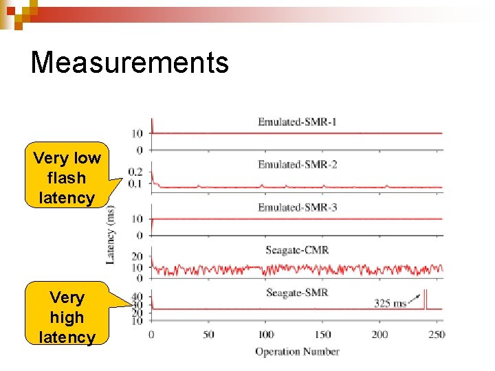 Measurements Very low flash latency Very high latency 