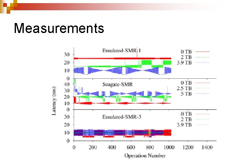 Measurements 