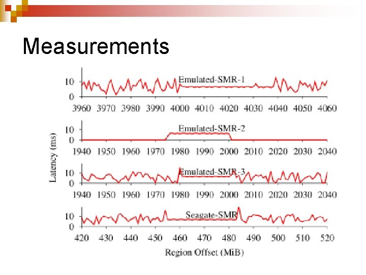 Measurements 