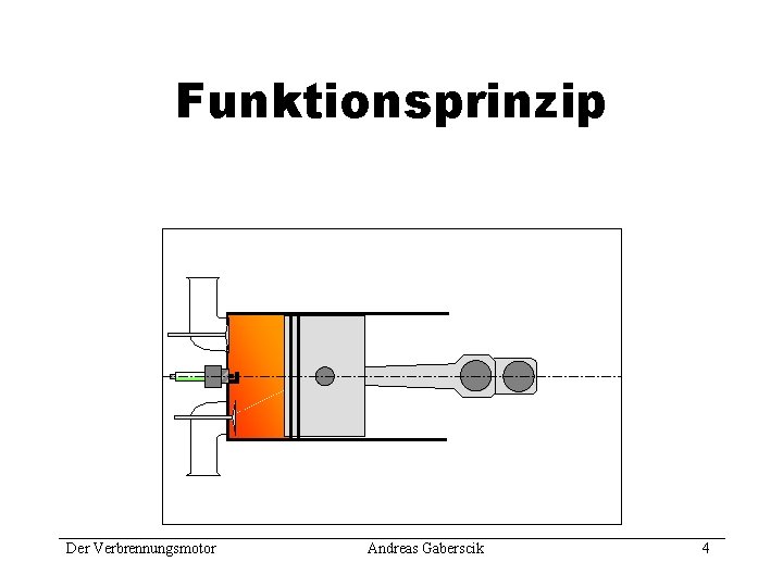 Funktionsprinzip Der Verbrennungsmotor Andreas Gaberscik 4 