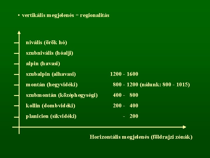  • vertikális megjelenés = regionalitás nivális (örök hó) szubnivális (hóalji) alpin (havasi) szubalpin