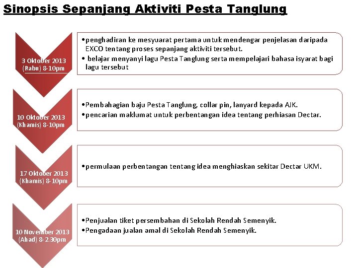 Sinopsis Sepanjang Aktiviti Pesta Tanglung 3 Oktober 2013 (Rabu) 8 -10 pm 10 Oktober Sinopsis Sepanjang Aktiviti Pesta Tanglung 3 Oktober 2013 (Rabu) 8 -10 pm 10 Oktober
