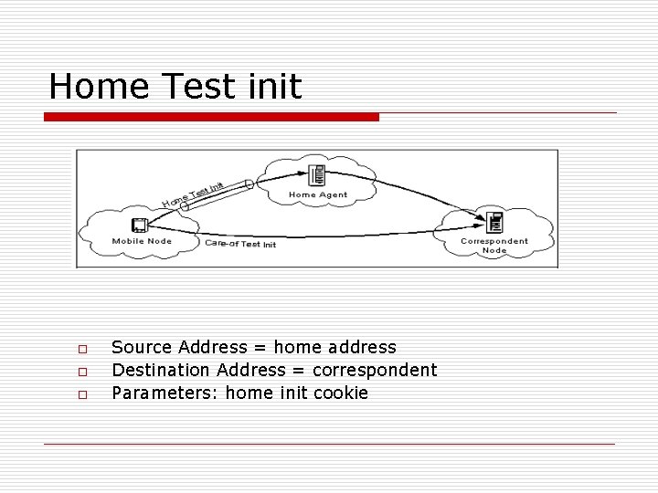 Home Test init o o o Source Address = home address Destination Address =