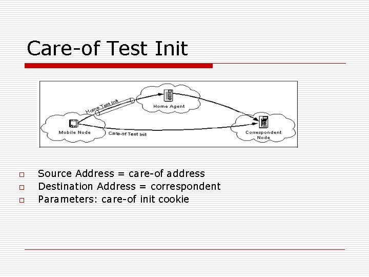 Care-of Test Init o o o Source Address = care-of address Destination Address =
