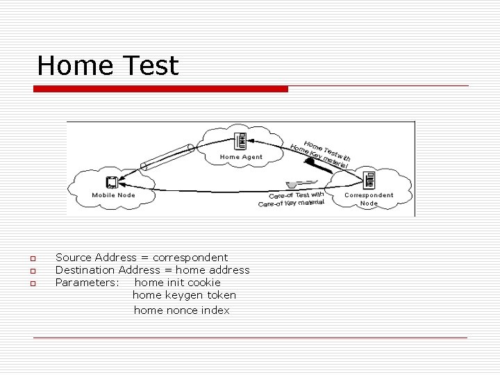 Home Test o o o Source Address = correspondent Destination Address = home address