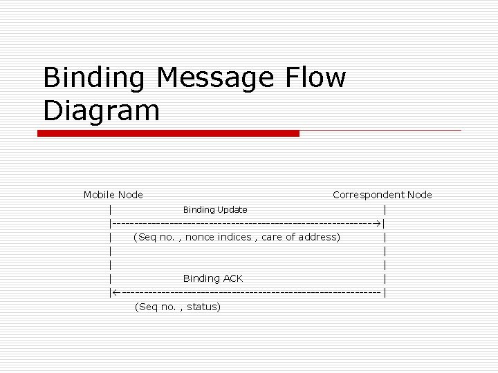 Binding Message Flow Diagram Mobile Node Correspondent Node | Binding Update | |------------------------------ |