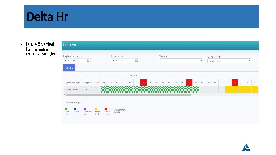 Delta Hr • İZİN YÖNETİMİ İzin Tanımları İzin Onay Süreçleri 