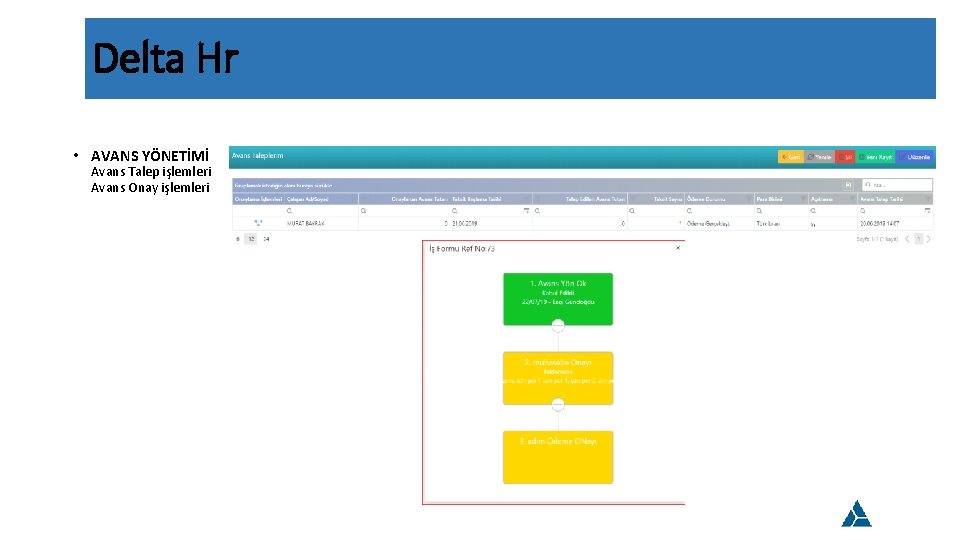 Delta Hr • AVANS YÖNETİMİ Avans Talep işlemleri Avans Onay işlemleri 
