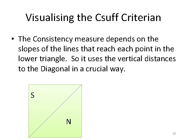 Visualising the Csuff Criterian • The Consistency measure depends on the slopes of the