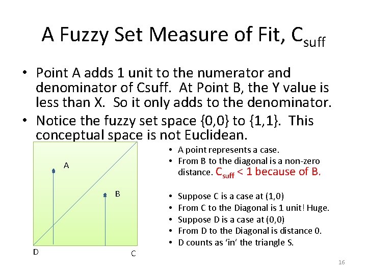 A Fuzzy Set Measure of Fit, Csuff • Point A adds 1 unit to