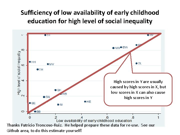 Sufficiency of low availability of early childhood education for high level of social inequality