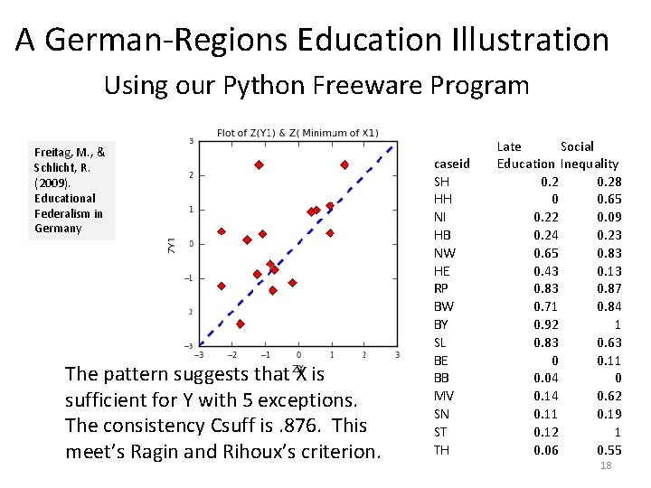 A German-Regions Education Illustration Using our Python Freeware Program Freitag, M. , & Schlicht,