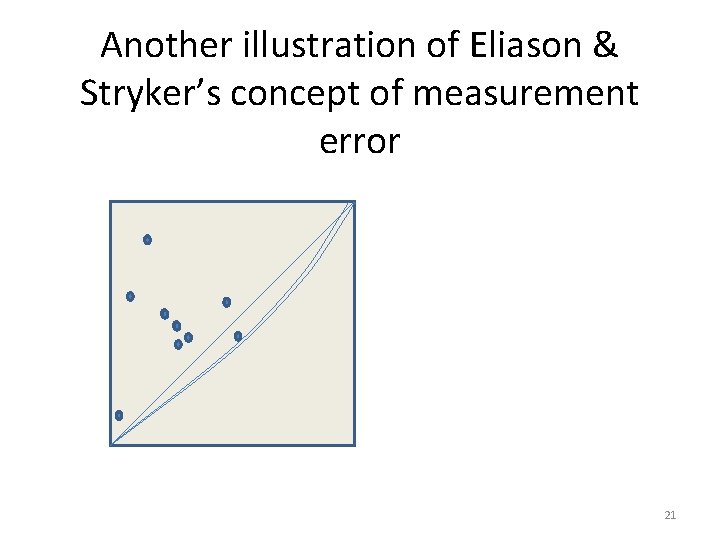 Another illustration of Eliason & Stryker’s concept of measurement error 21 