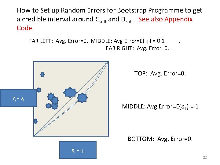 How to Set up Random Errors for Bootstrap Programme to get a credible interval