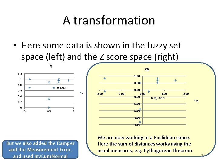 A transformation • Here some data is shown in the fuzzy set space (left)
