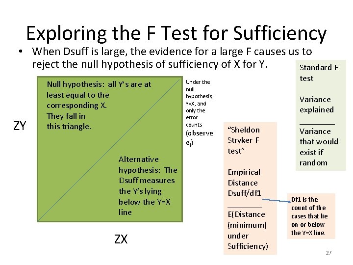 Exploring the F Test for Sufficiency • When Dsuff is large, the evidence for