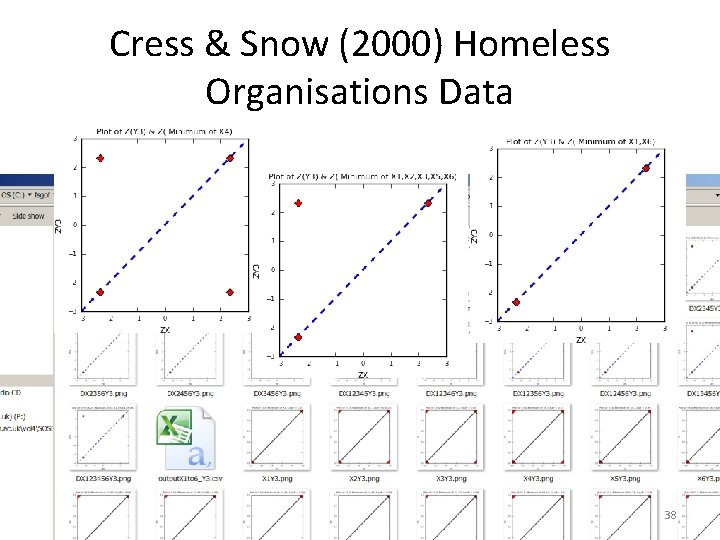 Cress & Snow (2000) Homeless Organisations Data 38 