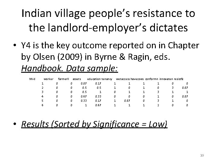 Indian village people’s resistance to the landlord-employer’s dictates • Y 4 is the key