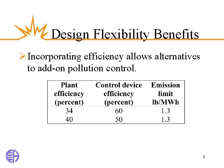 Design Flexibility Benefits Ø Incorporating efficiency allows alternatives to add-on pollution control. 9 