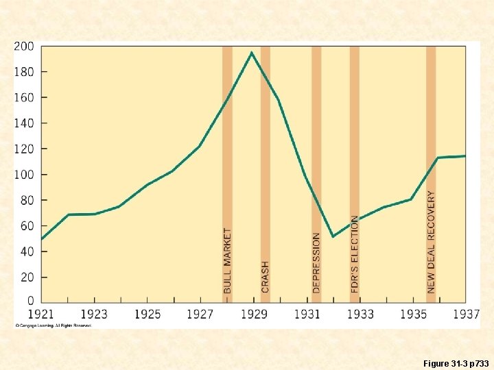 Figure 31 -3 p 733 