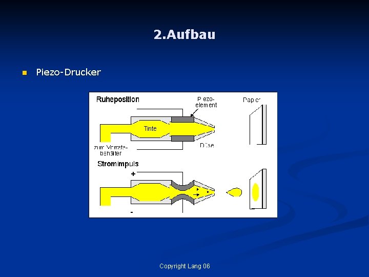 2. Aufbau n Piezo-Drucker Copyright Lang 06 