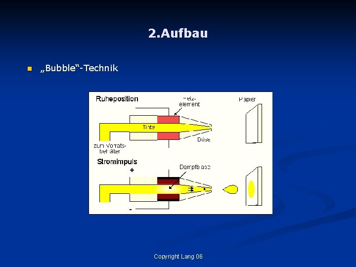 2. Aufbau n „Bubble“-Technik Copyright Lang 06 