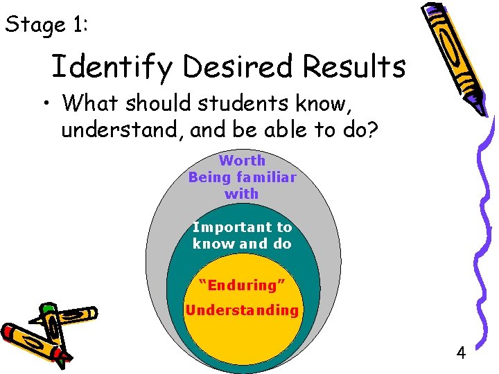 Stage 1: Identify Desired Results • What should students know, understand, and be able