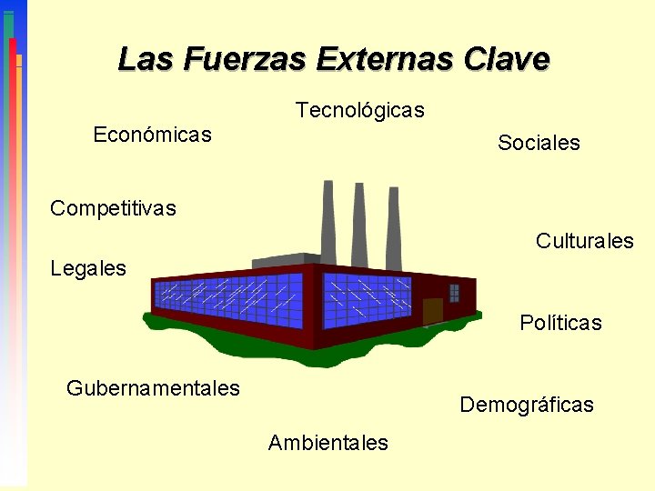 Las Fuerzas Externas Clave Tecnológicas Económicas Sociales Competitivas Culturales Legales Políticas Gubernamentales Demográficas Ambientales