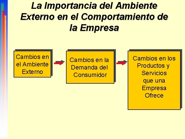 La Importancia del Ambiente Externo en el Comportamiento de la Empresa Cambios en el