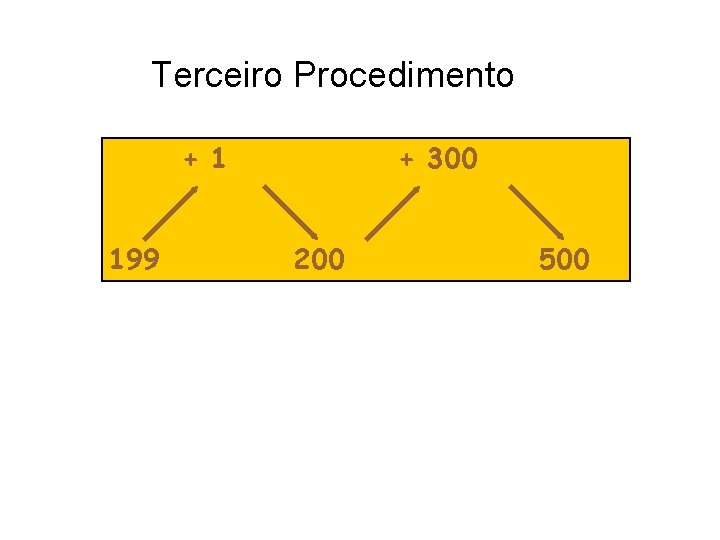 Terceiro Procedimento + 1 199 + 300 200 500 