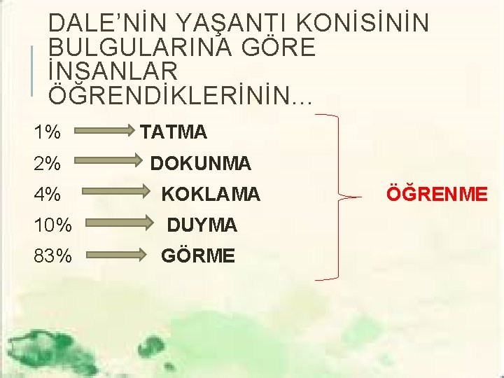 DALE’NİN YAŞANTI KONİSİNİN BULGULARINA GÖRE İNSANLAR ÖĞRENDİKLERİNİN. . . 1% 2% TATMA DOKUNMA 4%