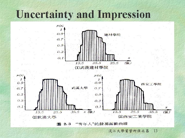 Uncertainty and Impression 淡江大學資管所侯永昌 13 