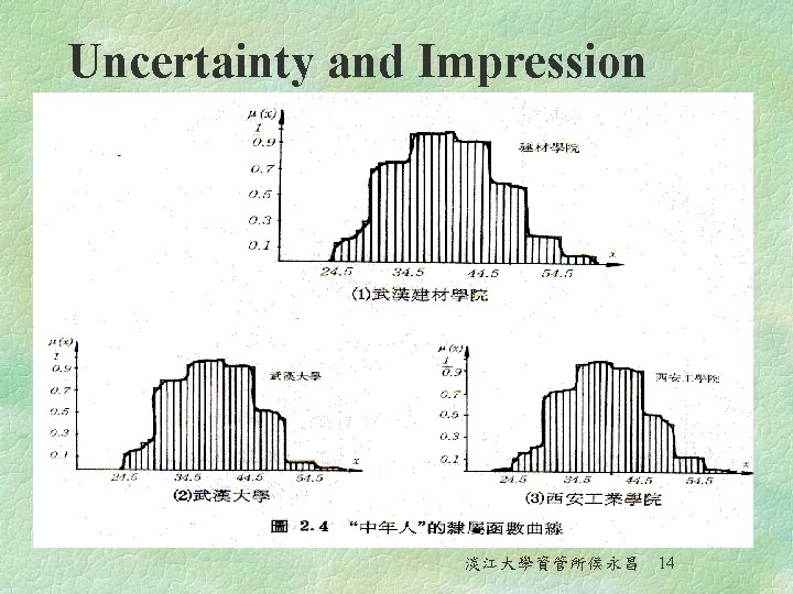 Uncertainty and Impression 淡江大學資管所侯永昌 14 