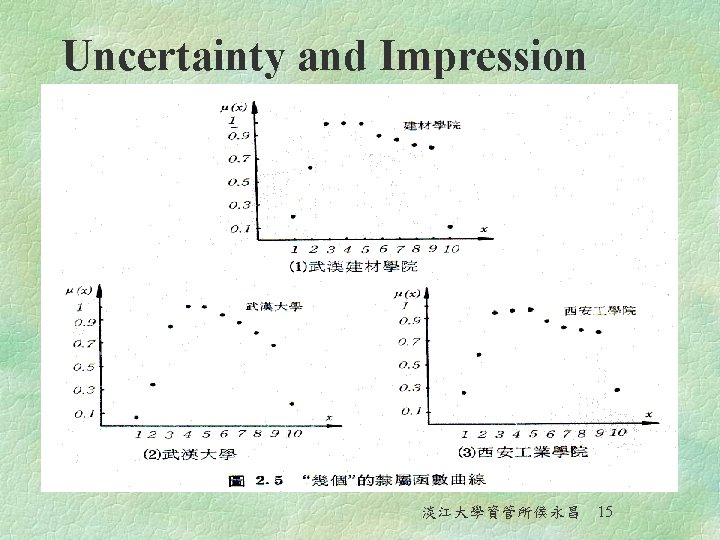 Uncertainty and Impression 淡江大學資管所侯永昌 15 