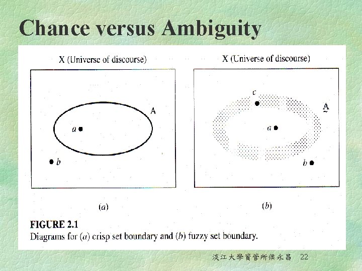 Chance versus Ambiguity 淡江大學資管所侯永昌 22 