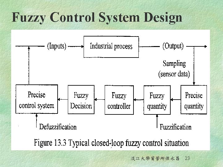 Fuzzy Control System Design 淡江大學資管所侯永昌 23 