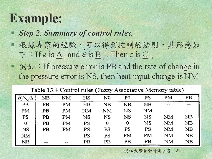 Example: § Step 2. Summary of control rules. § 根據專家的經驗，可以得到控制的法則，其形態如 下：If e is A