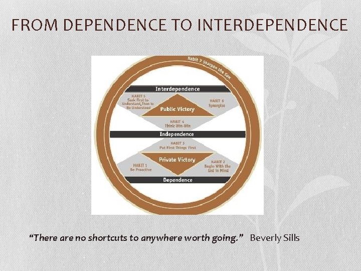 FROM DEPENDENCE TO INTERDEPENDENCE “There are no shortcuts to anywhere worth going. ” Beverly